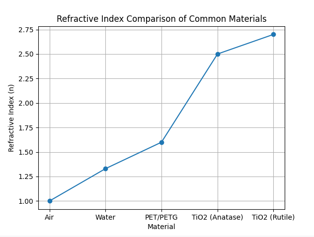 Why White PETG Films Improve Opacity for Light-Sensitive Beverages
